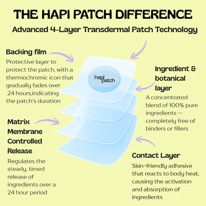 Passion Patch