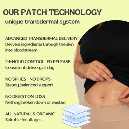 Hormone Balance Patches