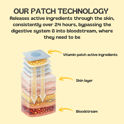 The Vitamin Patch Variety Kit- Save £20!