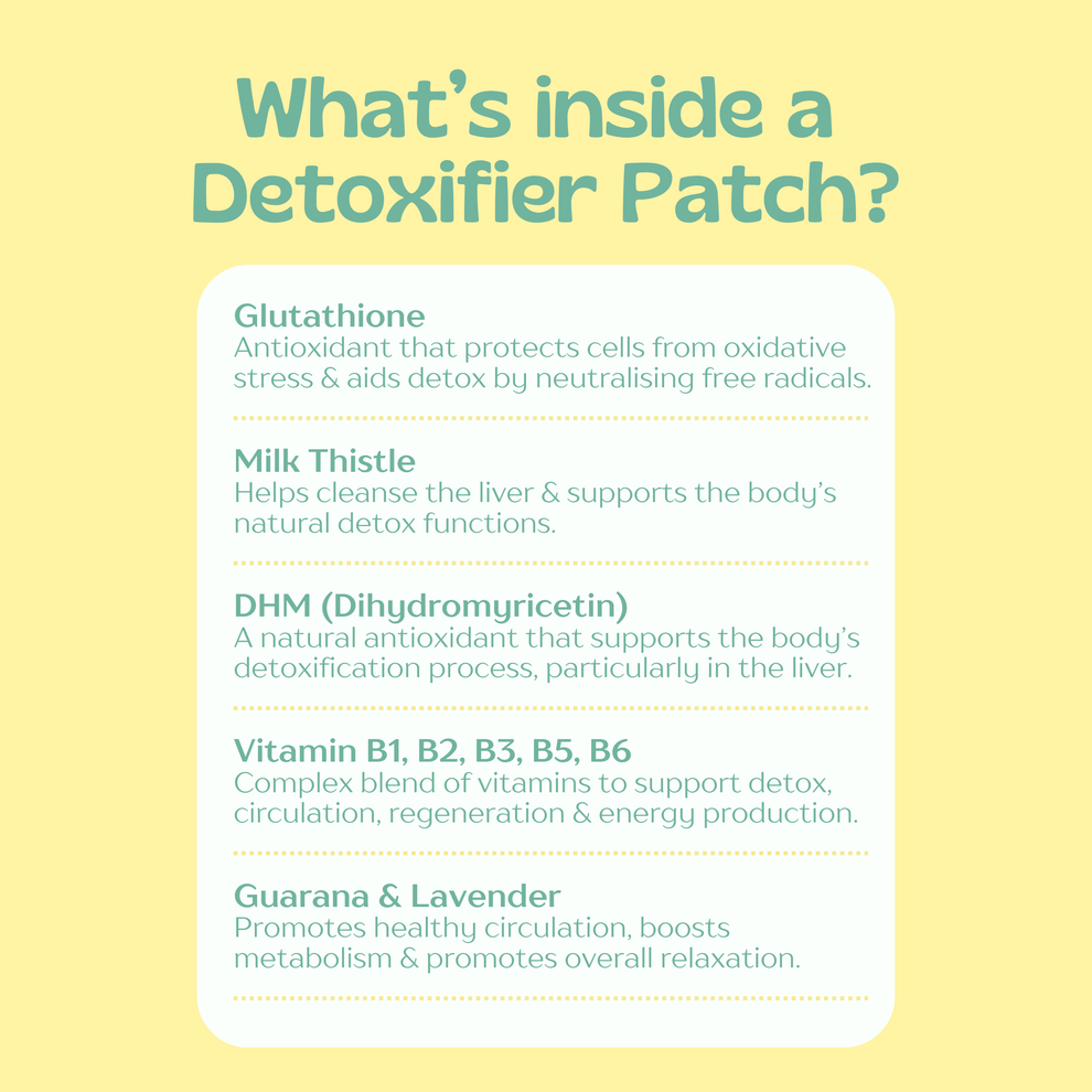 Detoxifier patch information card with ingredients on a yellow background