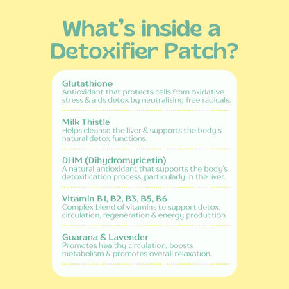 Detoxifier patch information card with ingredients on a yellow background
