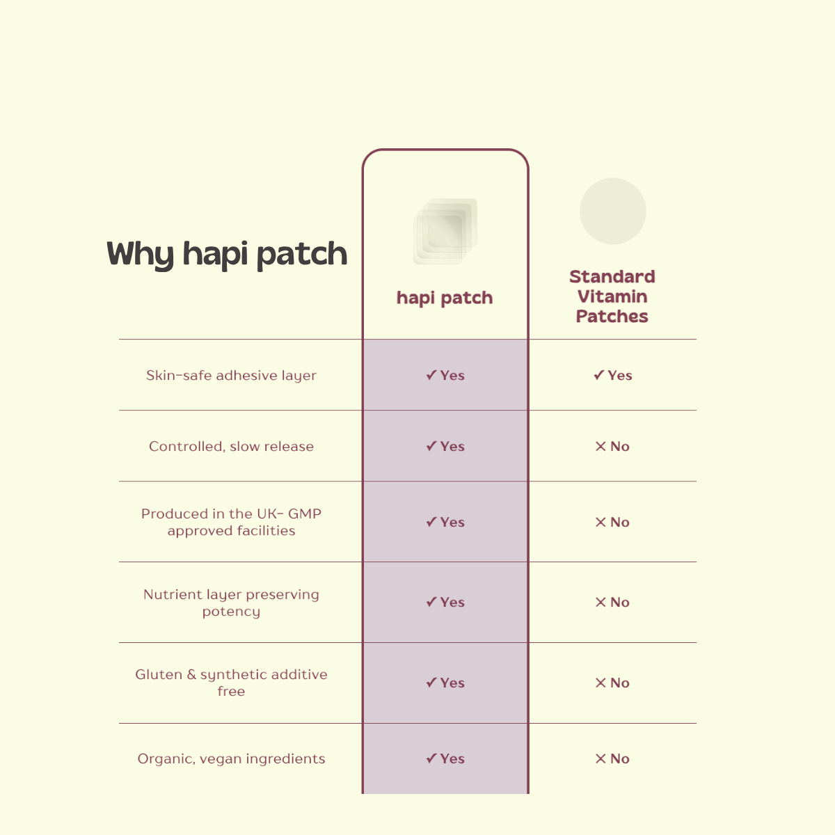 Glow Up Patches, for glowing skin & hair growth - Hapi Patch HapiPatch Glow Up Patches, for glowing skin & hair growth - Hapi Patch HapiPatch