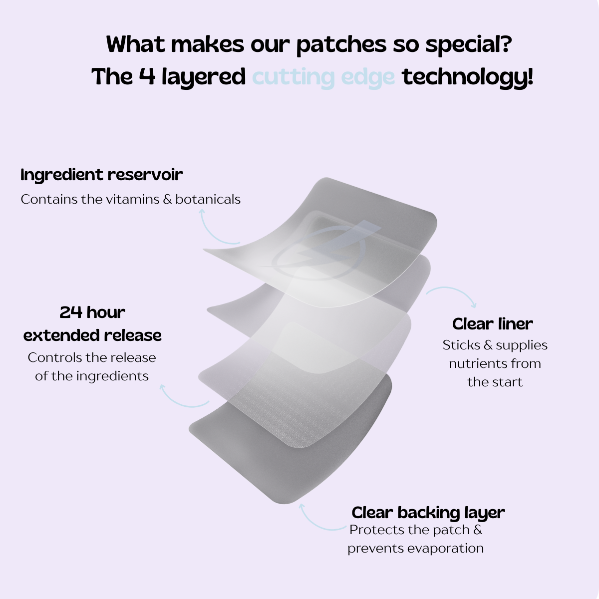 Easee Sleep Patches