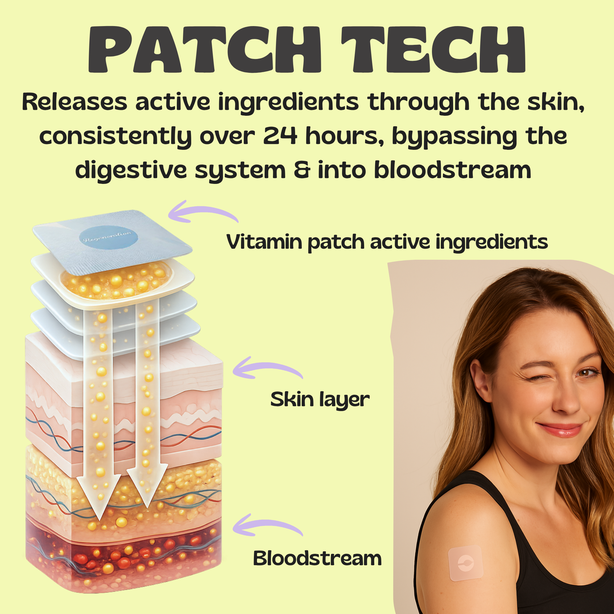 Diagram of a vitamin patch with text explaining its mechanism and a woman wearing a patch.